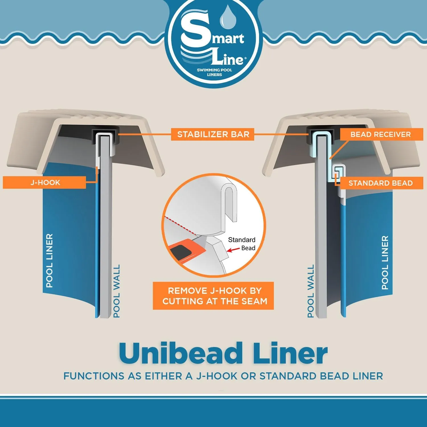 SmartLine 18 ft x 33 ft Oval Swimming Pool Liner | Stone Harbor | Unibead Style | 52 Inch Wall Height | 25 Gauge Vinyl | for Steel Sided Above Ground Pools | Gasket Kit Included